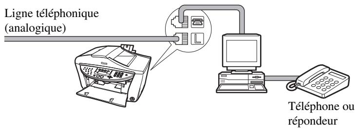 CANON PIXMA MP780 - Raccordement à un ordinateur - 1