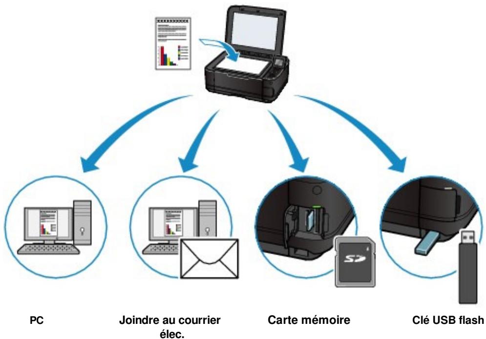 CANON PIXMA MG5150 - Utilisation de diverses fonctions de numérisation - 1