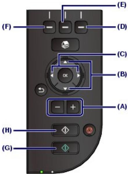 CANON PIXMA MG5150 - Lancez la copie. - 2