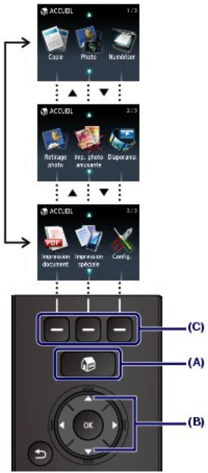 CANON PIXMA MG5150 - Sélection de menus sur l'écran accueil - 1