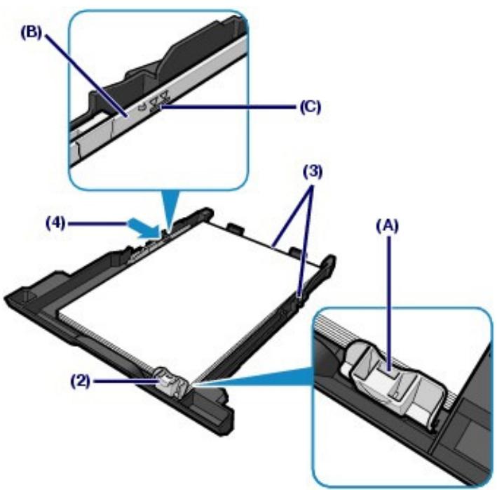 CANON PIXMA MG5150 - Remarque - 1