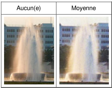 CANON PIXMA MG5150 - Correction des photos qui ont été ternies par le temps ou à dominante de couleur - 1