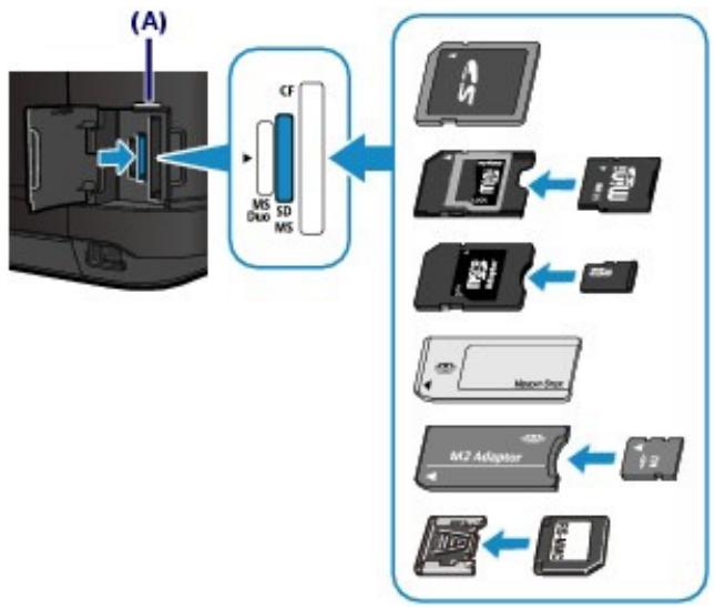 CANON PIXMA MG5150 - Insérez les types de cartes mémoire suivants dans l'emplacement de carte du centre : - 1
