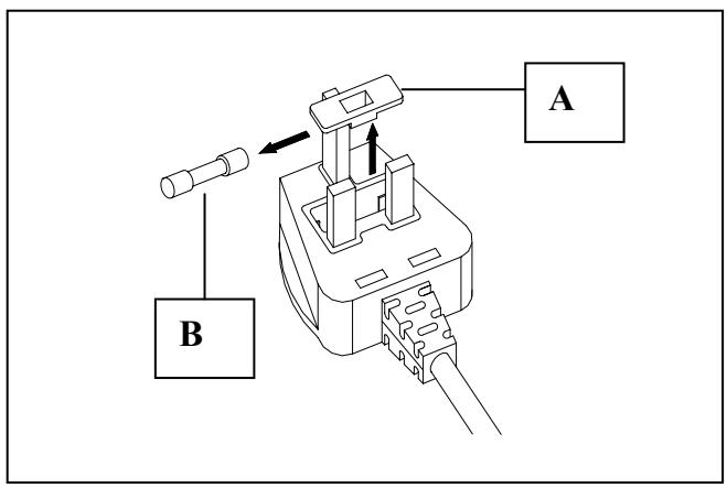 CANDY CCHE400 - FUSE REPLACEMENT - 1