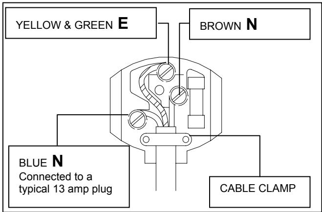CANDY CCHE400 - CONNECTION TO A REWIREABLE PLUG - 1