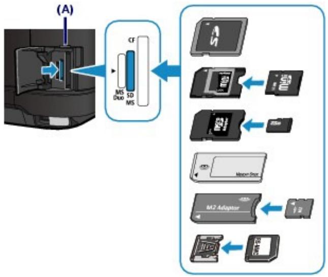 CANON PIXMA MG6150 - Insérez les types de cartes mémoire suivants dans l'emplacement de carte du centre : - 1