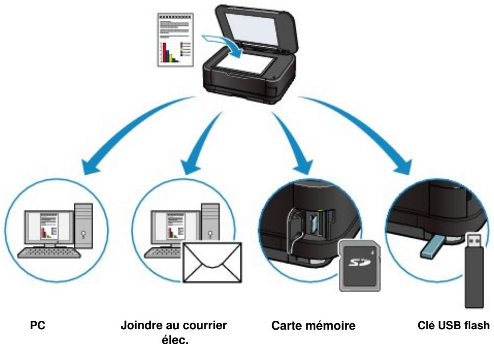 CANON PIXMA MG6150 - Utilisation de diverses fonctions de numérisation - 1