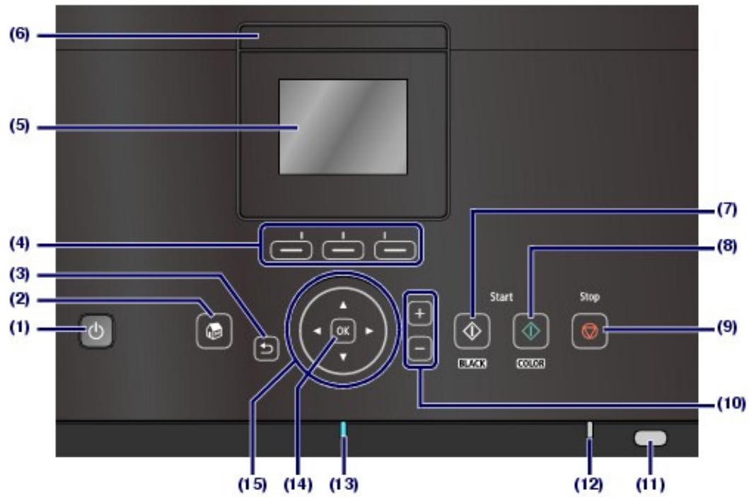 CANON PIXMA MG6150 - ■ Panneau de contrôle - 1