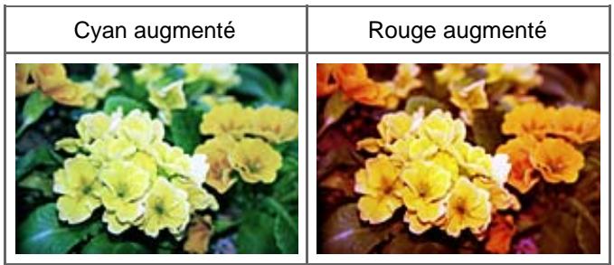 CANON PIXMA MP240 - Équilibre des couleurs - 2