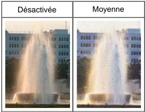 CANON PIXMA MP240 - Correction des photos qui ont été ternies par le temps ou à dominante de couleur - 1