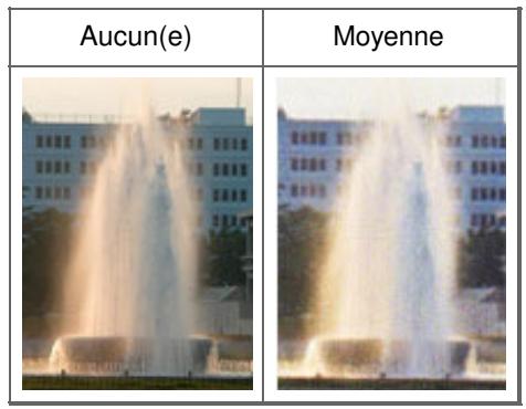 CANON PIXMA MP495 - Correction des photos qui ont été ternies par le temps ou à dominante de couleur - 1