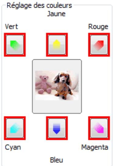 CANON PIXMA MP495 - Ajustement des couleurs à l'aide d'un motif de couleur - 4