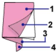 CANON PIXMA MP495 - Important - 1