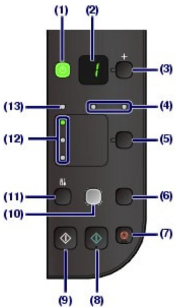 CANON PIXMA MP495 - ■ Panneau de contrôle - 1