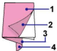 CANON PIXMA MP495 - Quelle est la signification de « C1 » et de « C4 » ? - 1