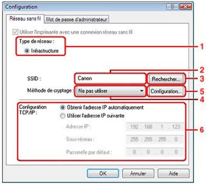 CANON PIXMA MP495 - Remarque - 1