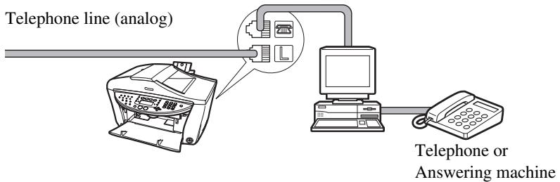 Telephone line (analog) Telephone or Answering machine