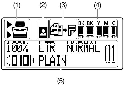 (1) (2) (3) (4) 100% LTR NORMAL 01 COMPLIN (5)