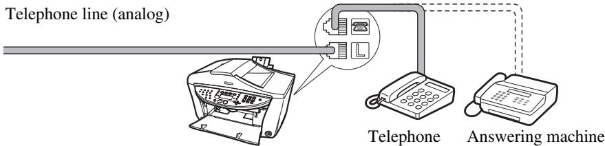 Telephone line (analog) Telephone Answering machine