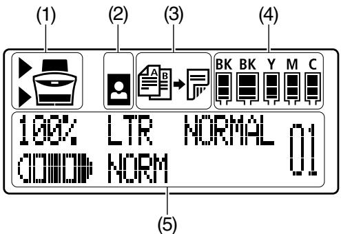 (1) (2) (3) (4) 100% LTR NORMAL 01 COMMOD NORM (5)