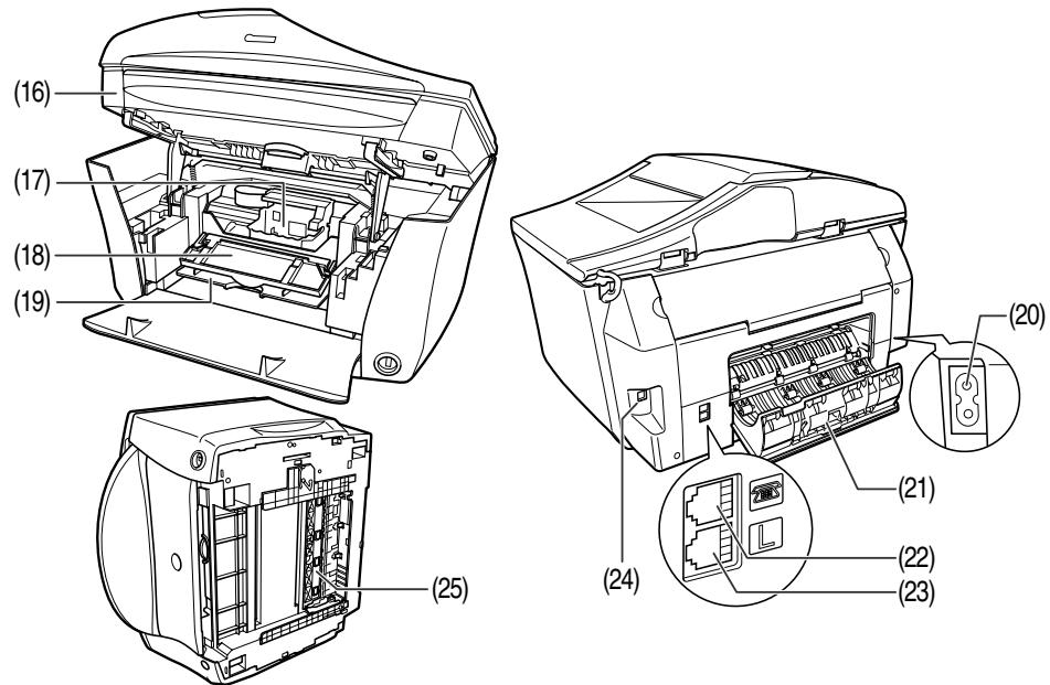 CANON PIXMA MP780 - Copyright - 1