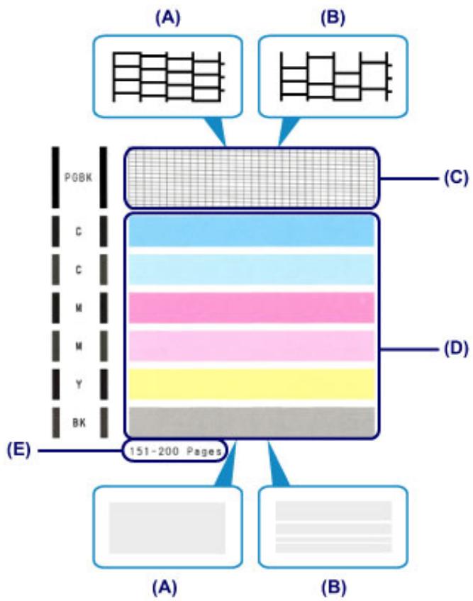 CANON PIXMA MG5650 - Examen du motif de vérification des buses - 1