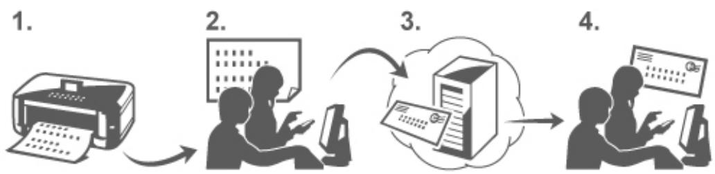 CANON PIXMA MG5650 - Préparation de l'utilisation d'Imprimer depuis un e-mail - 1