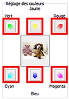 CANON PIXMA MG5650 - Réglage des couleurs - 1