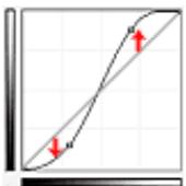 CANON PIXMA MG5650 - Contraste élevé (courbe en forme de S) - 1