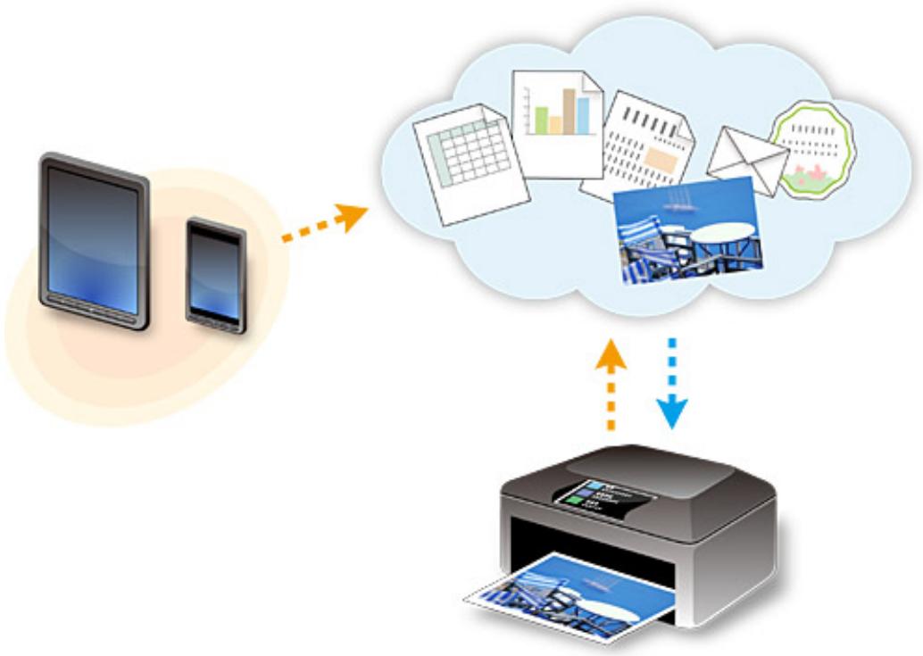 CANON PIXMA MG5650 - Utilisation de_PIXMA Cloud Link - 1