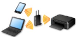 CANON PIXMA MG5650 - Connexion à l'aide d'un point d'accès - 1