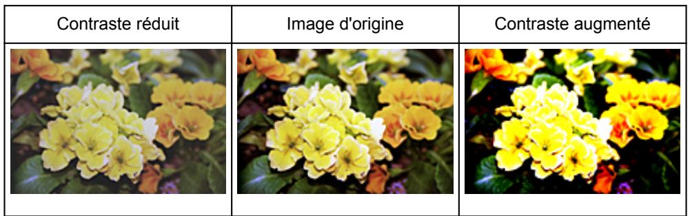 CANON PIXMA MG5650 - Contraste - 2