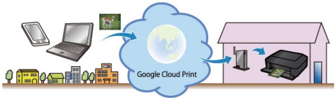 CANON PIXMA MG5650 - Impression avec Google Cloud Print - 1