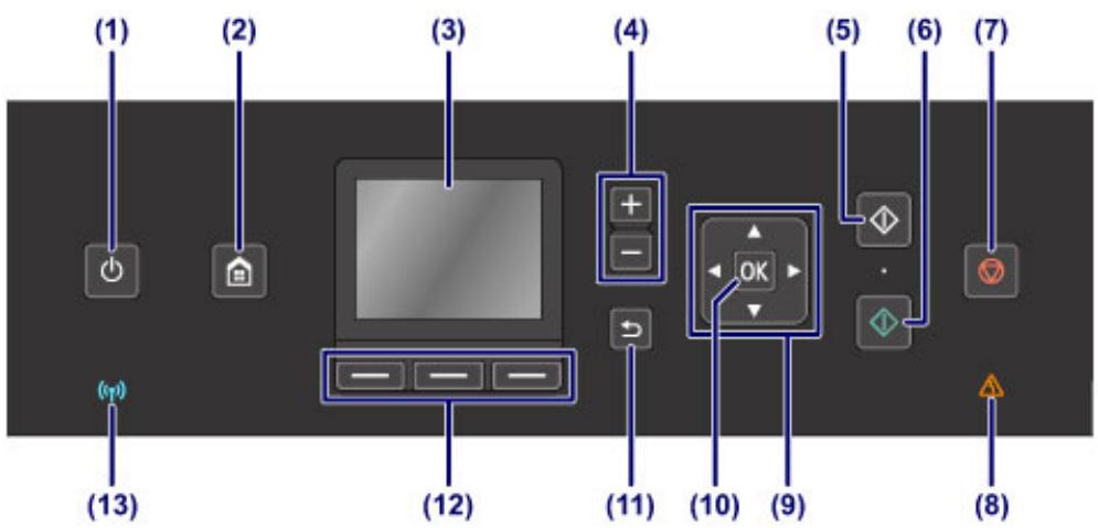 CANON PIXMA MG5650 - Panneau de contrôle - 1