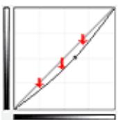 CANON PIXMA MG5650 - Sous-exposition (courbe concave) - 1