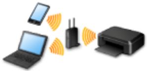 CANON PIXMA MG5650 - Méthodes de connexion disponibles sur la Machine - 2