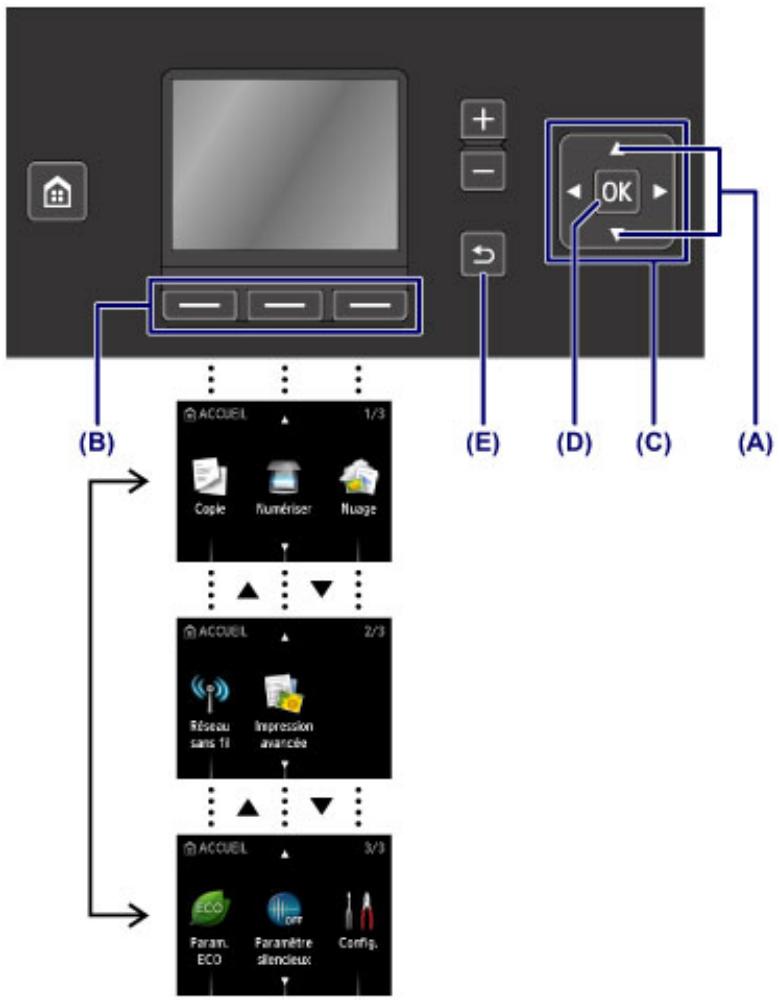 CANON PIXMA MG5650 - LCD et panneau de contrôle - 1