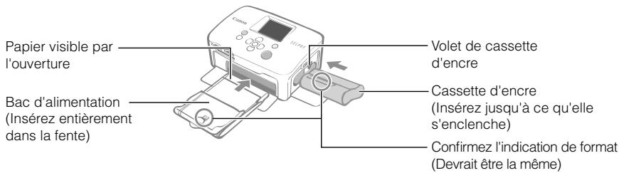 CANON SELPHY CP760 - Insérez la cassette d'encre et le bac d'alimentation. - 1