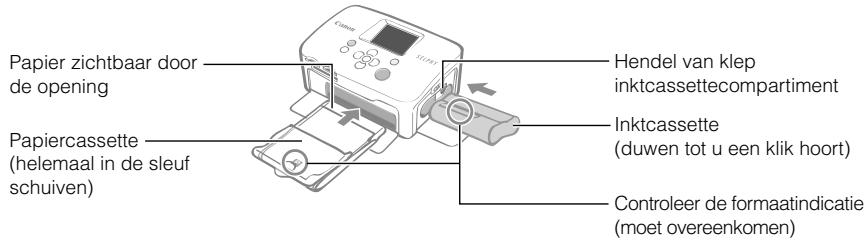 CANON SELPHY CP760 - Plaats de inktcassette en de papiercassette. - 1