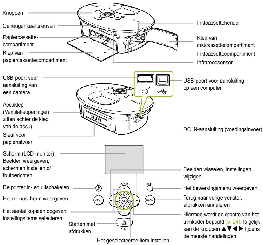 CANON SELPHY CP790 - De SELPHY leren kennen - 1