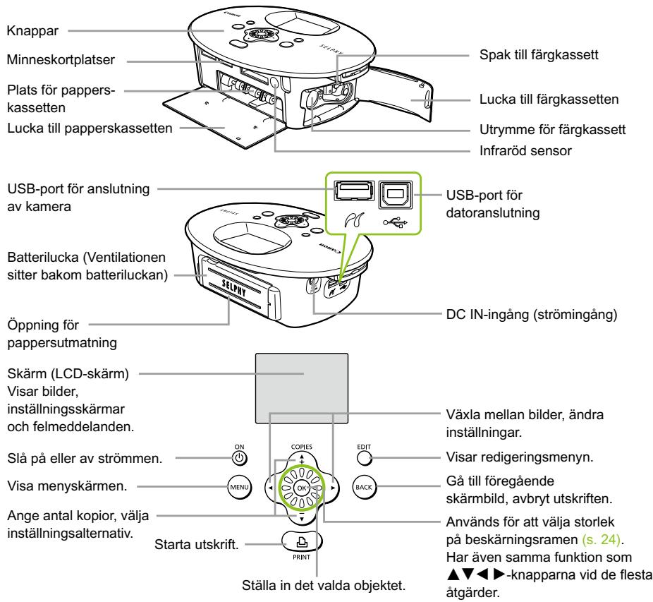 CANON SELPHY CP790 - Lär kännadin SELPHY - 1
