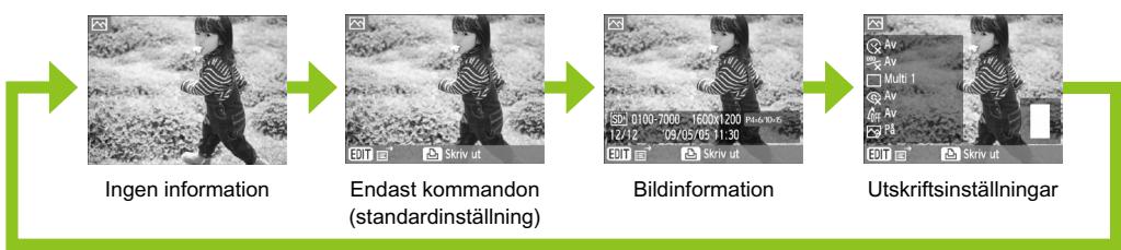 CANON SELPHY CP790 - Ändra den information som visas. - 1