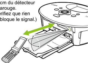 CANON SELPHY CP790 - Impressions sans fil infrarouge (IrSimple ou IrDA IR) - 1