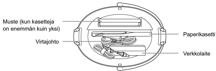 CANON SELPHY CP790 - Lisāvarusteiden säilyttäminen - 1