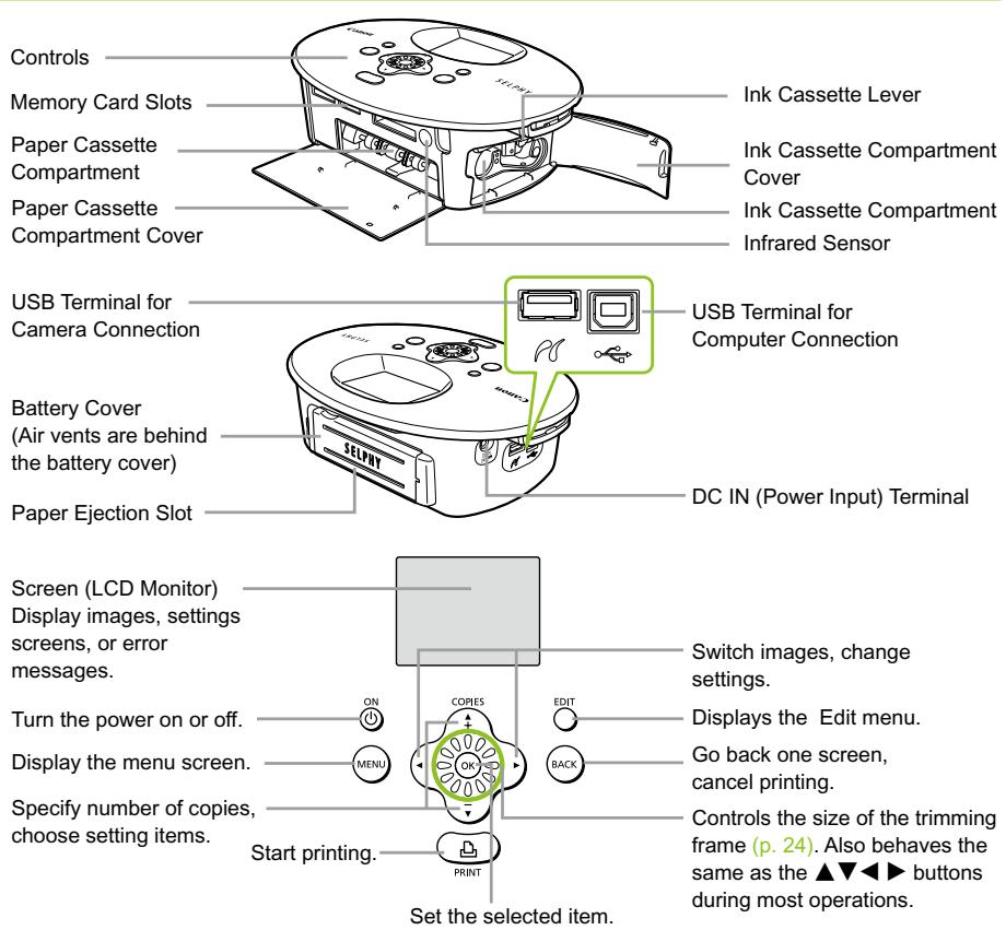 CANON SELPHY CP790 - Getting Familiar with SELPHY - 1