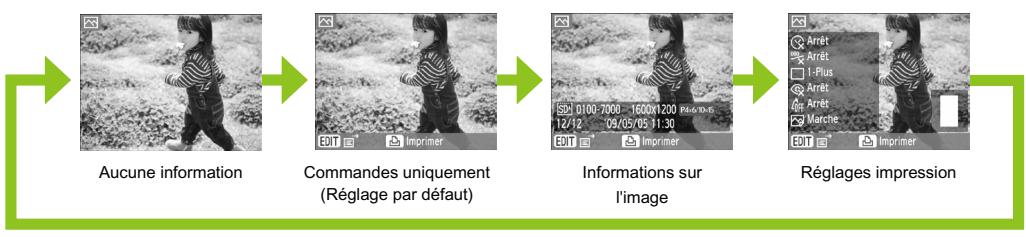CANON SELPHY CP790 - Modifications des informations affichées. - 1