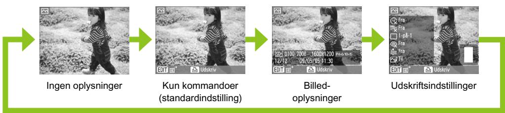 CANON SELPHY CP790 - Shift visning af oplysninger. - 1