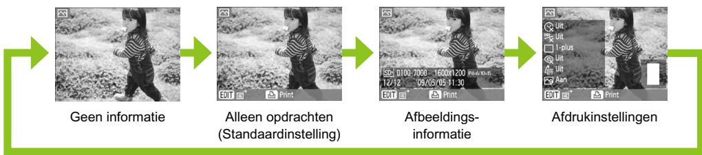 CANON SELPHY CP790 - Informatiewergaven wizzigen. - 1