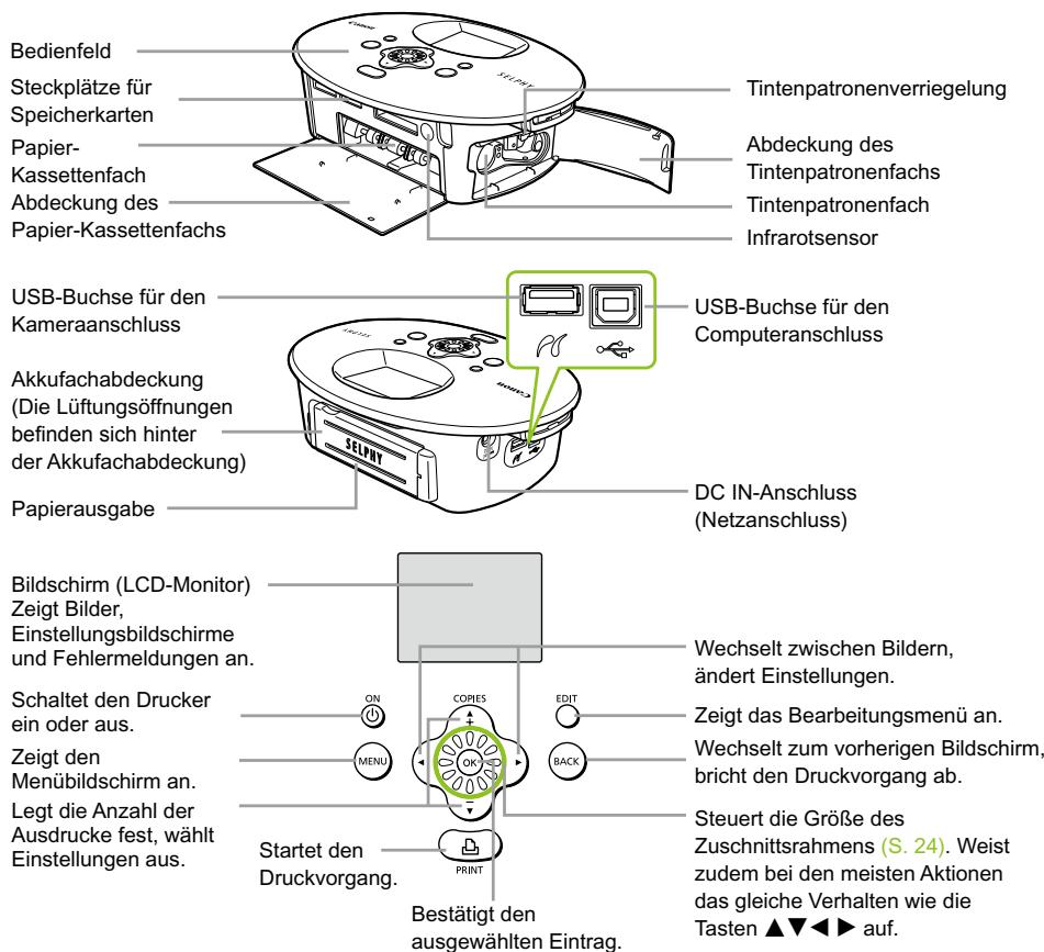 CANON SELPHY CP790 - Informationen zu Ihrlem SELPHY-Drucker - 1
