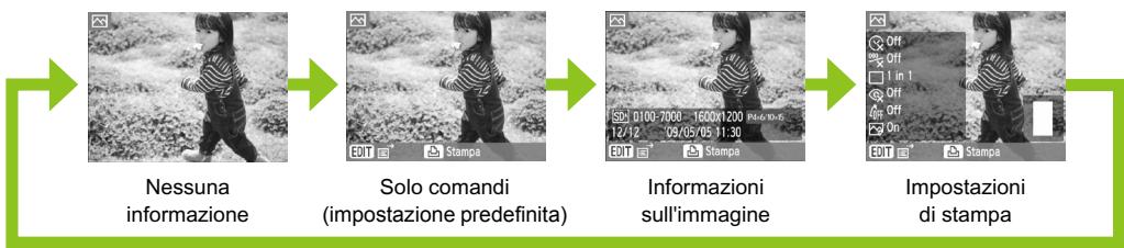 CANON SELPHY CP790 - Modificare la visualizzazione delle informazioni. - 1